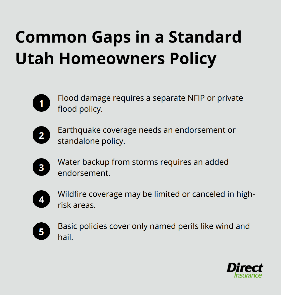 Ordered list highlighting common coverage gaps in standard Utah homeowners insurance policies. - Affordable homeowners insurance Utah
