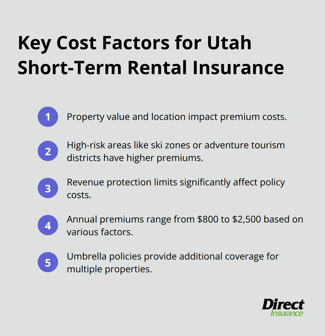Ordered list chart showing five key cost factors for short-term rental insurance in Utah - Airbnb insurance Utah