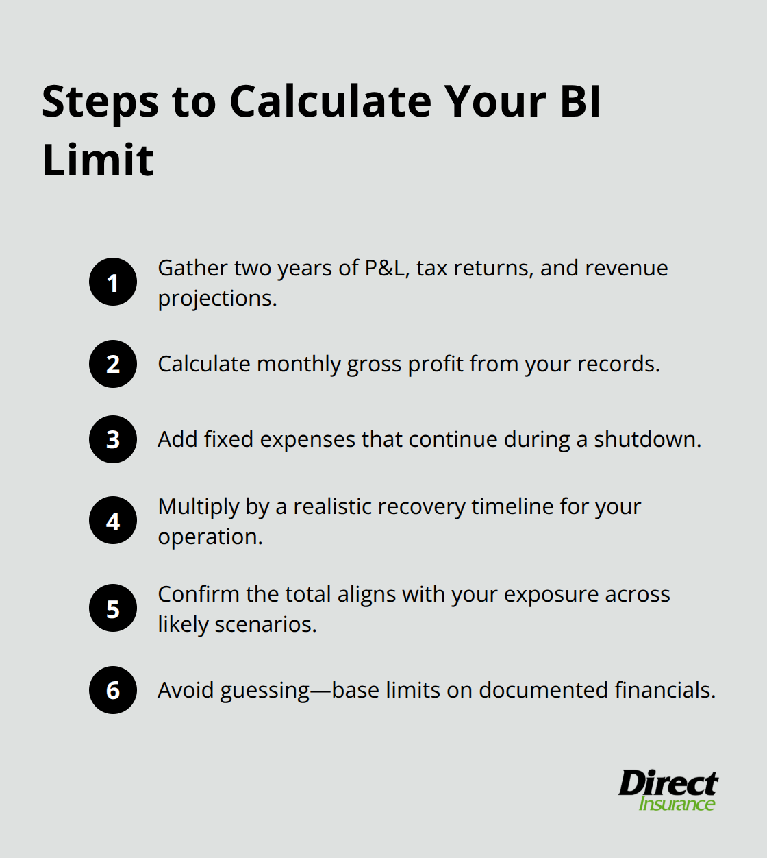 Compact checklist of steps to determine the right business interruption insurance limit - Business interruption insurance Utah