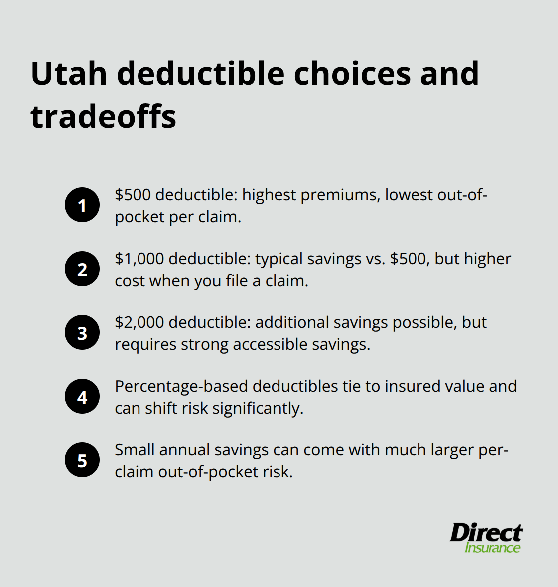 Key home insurance deductible options in Utah and the tradeoffs to consider