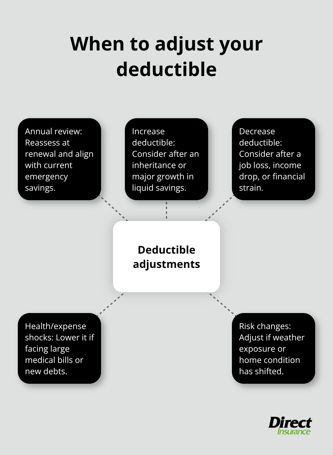 Key situations that signal it’s time to change your home insurance deductible - Home insurance deductible Utah