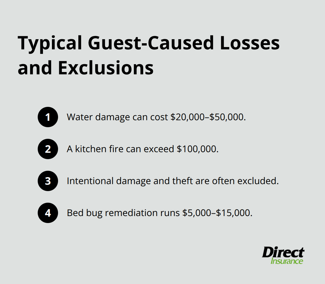 Key guest-caused loss amounts and common exclusions for short-term rentals in the U.S. - Short term rental insurance