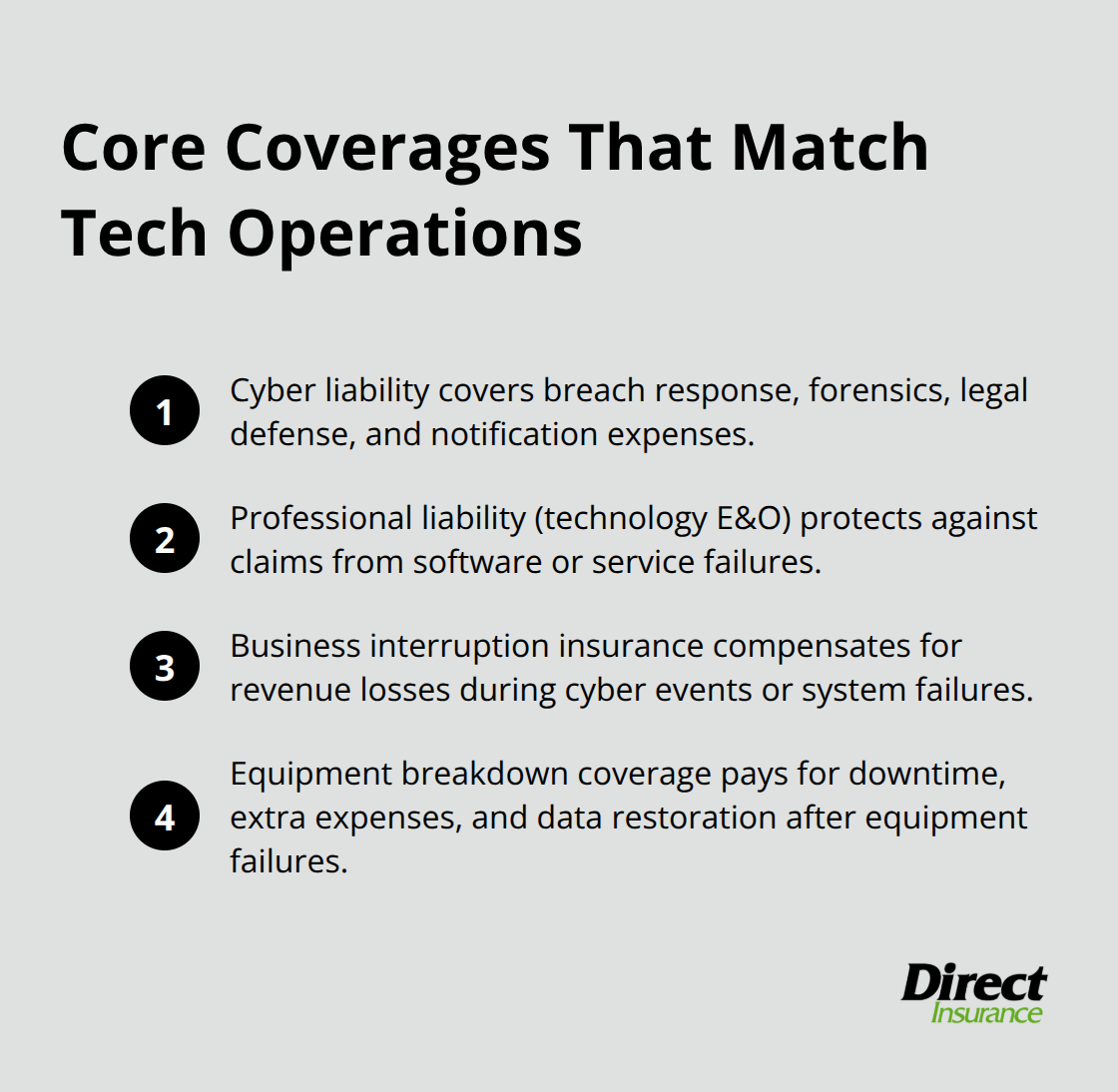 Compact ordered list summarizing essential insurance coverages for Utah tech companies. - Tech company insurance Utah