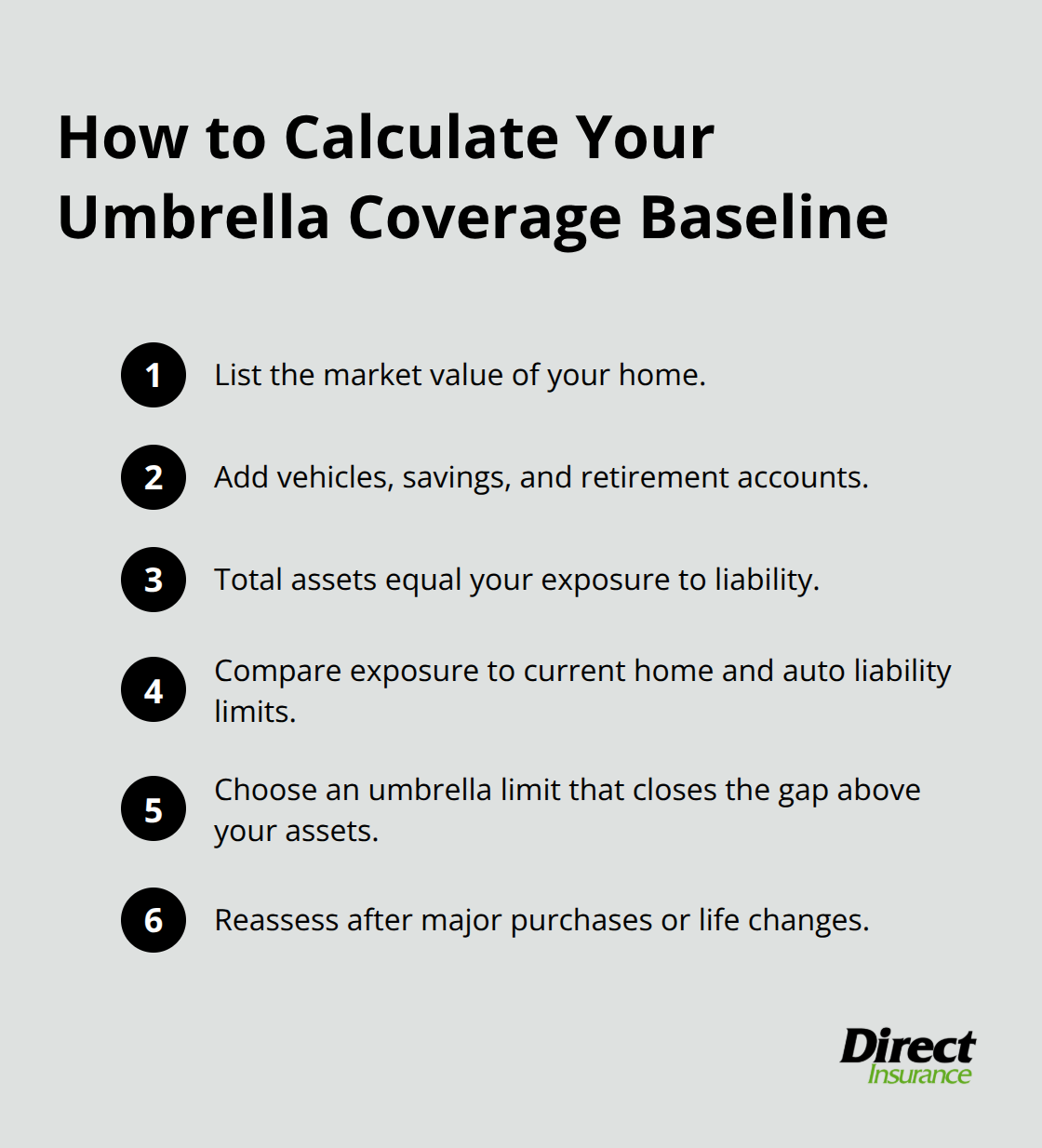 Steps to total your assets and set a starting umbrella limit