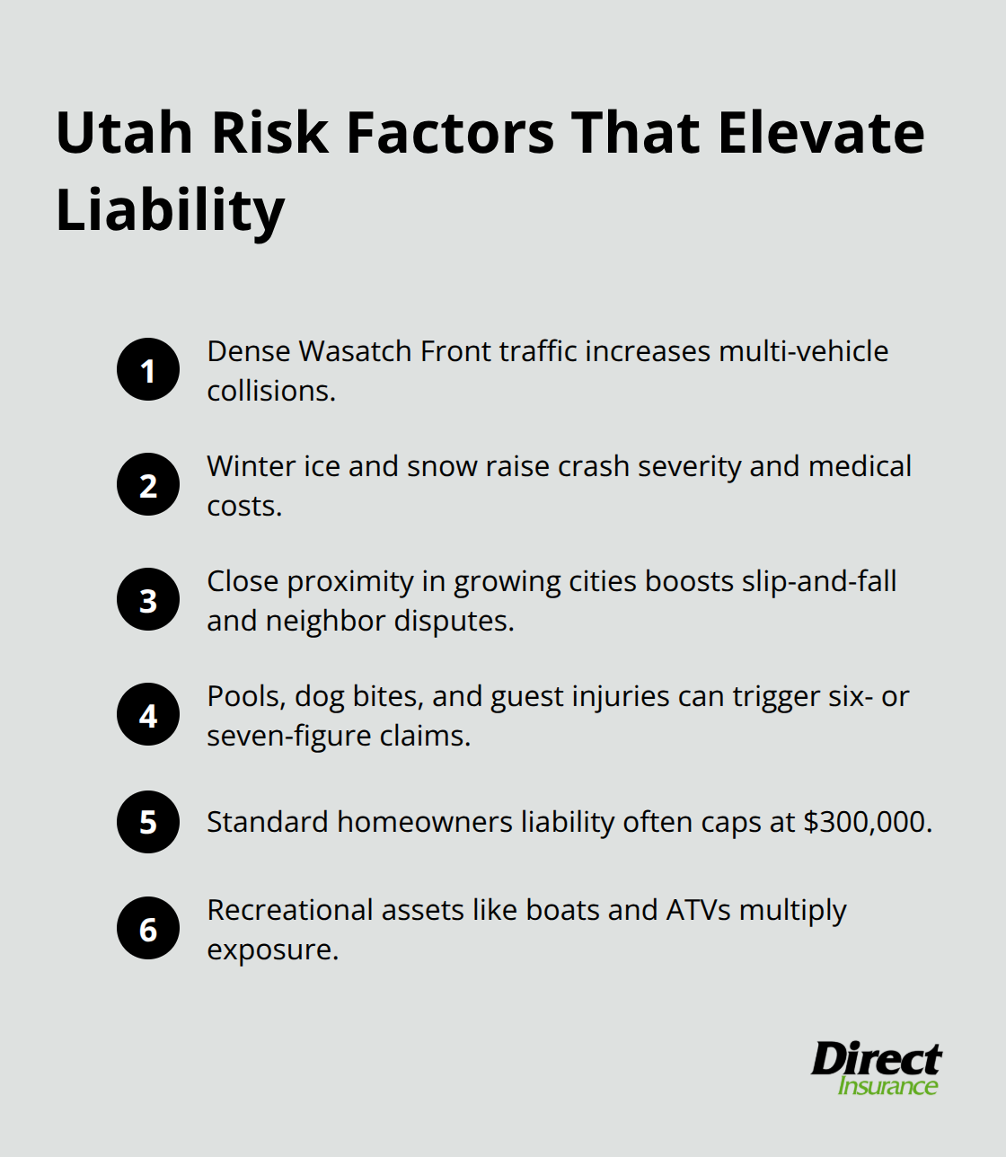 Compact list of Utah-specific exposures that raise liability risk beyond standard policy limits.