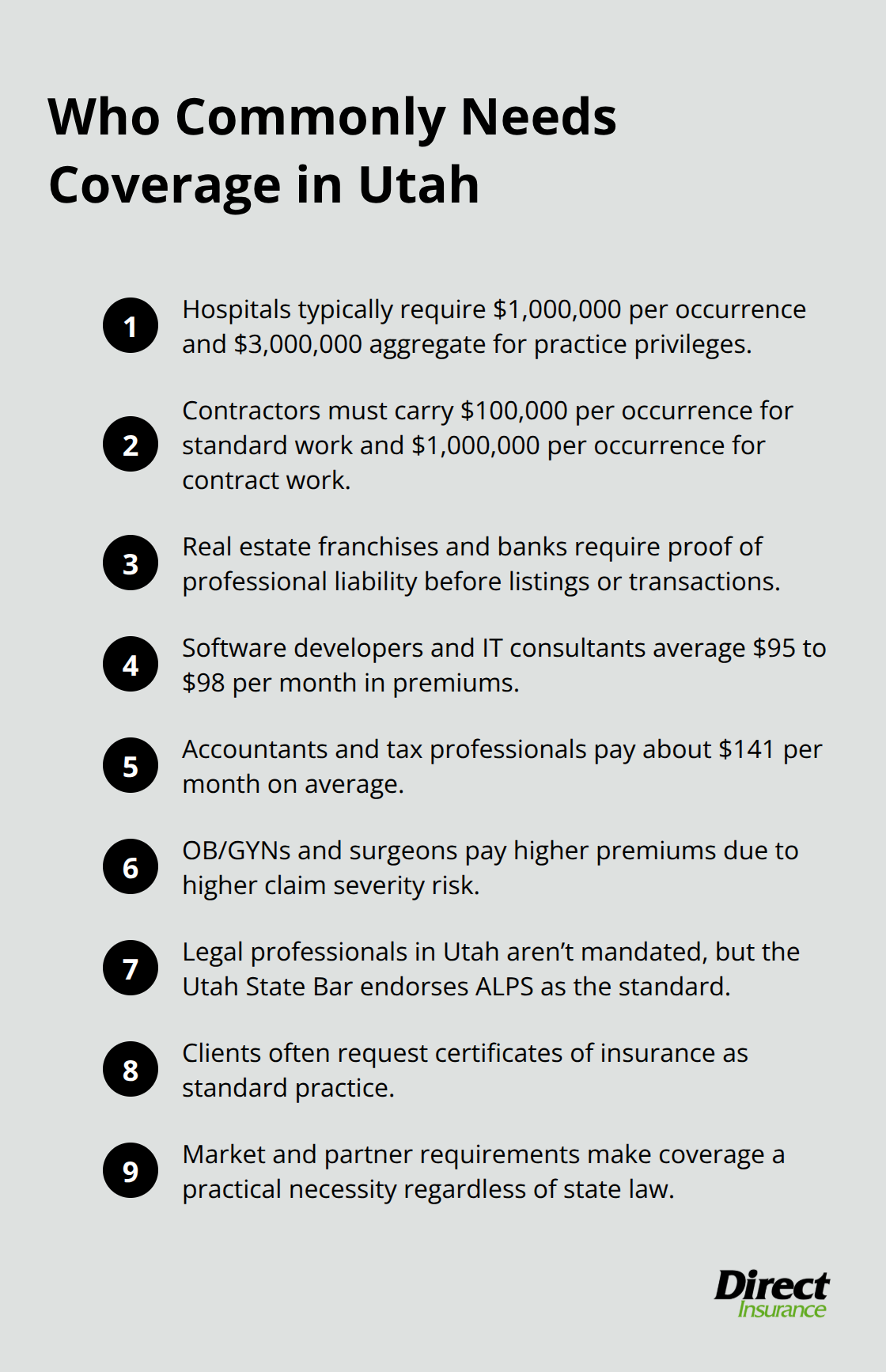 Compact list of Utah professions and typical liability requirements or average premiums - Utah professional liability insurance