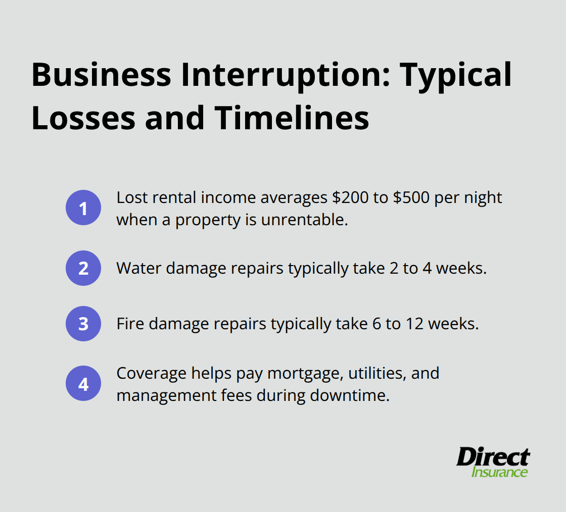 Compact list of nightly income loss and repair timelines for water and fire damage affecting VRBO rentals - VRBO insurance for owners