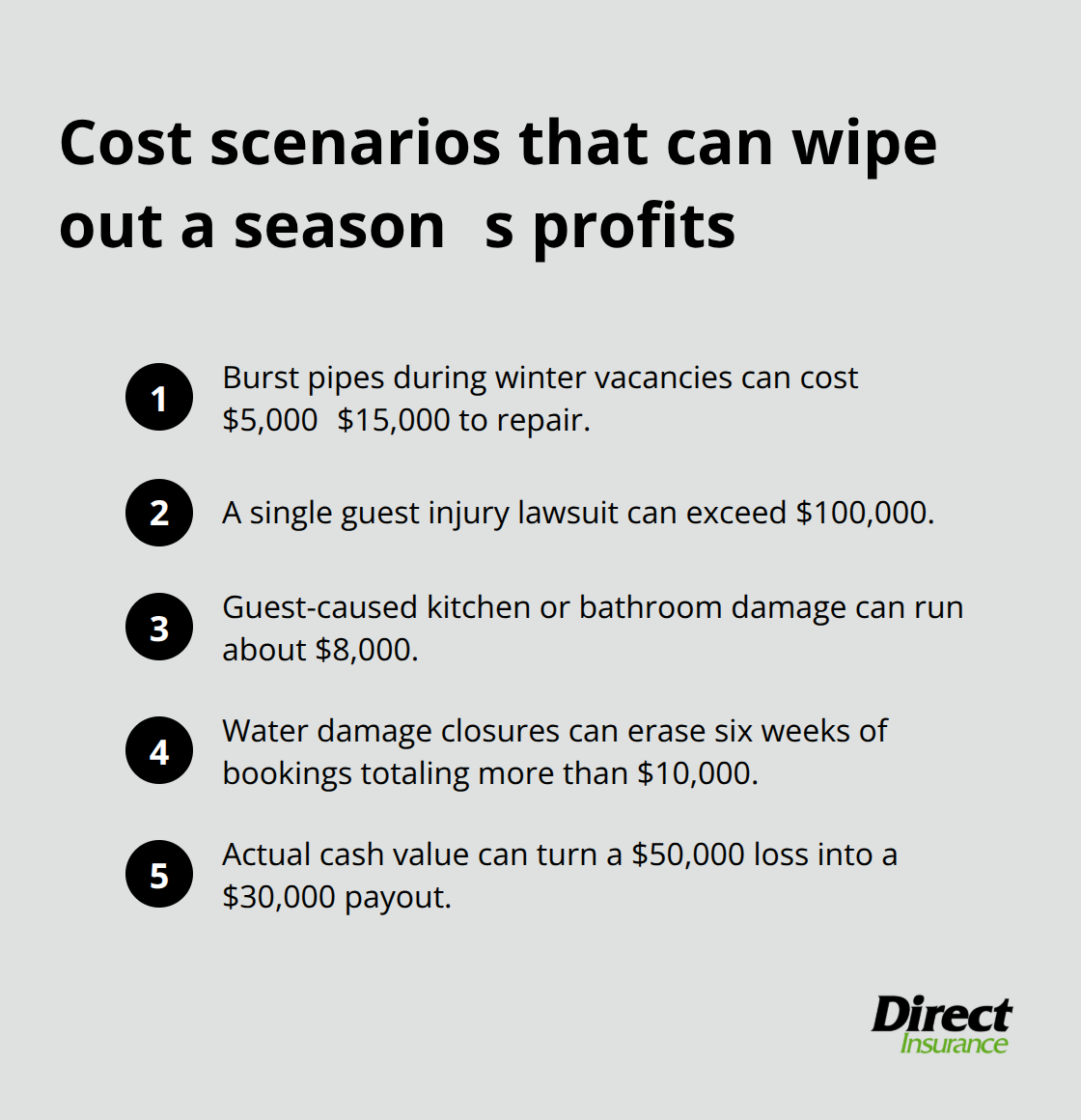 Five real-world cost hits Utah vacation rental hosts commonly face