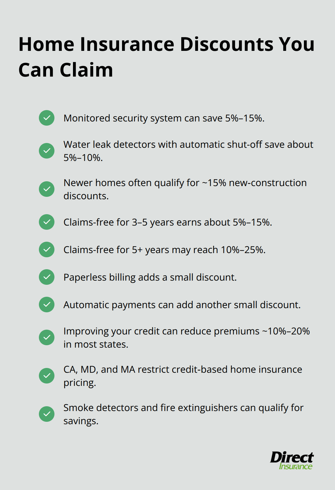Checklist of common U.S. home insurance discounts and typical savings ranges. - affordable home insurance