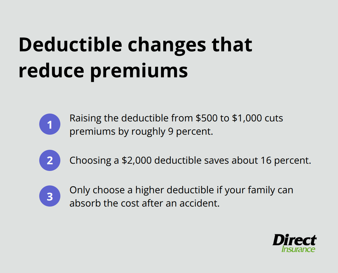 Compact list of savings from higher deductibles and when it makes sense - auto insurance for teens