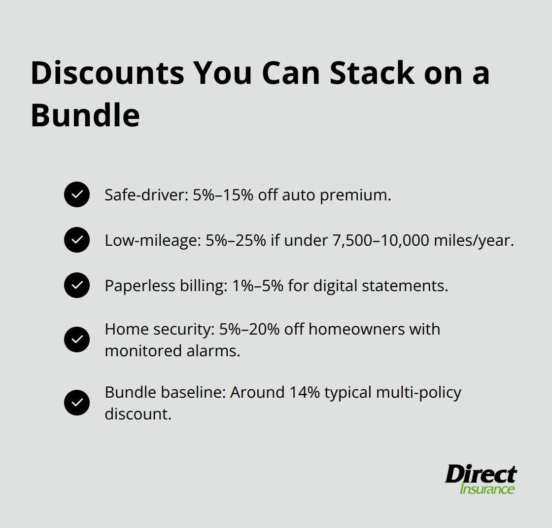 Common stackable discounts with typical percentage ranges in the U.S.