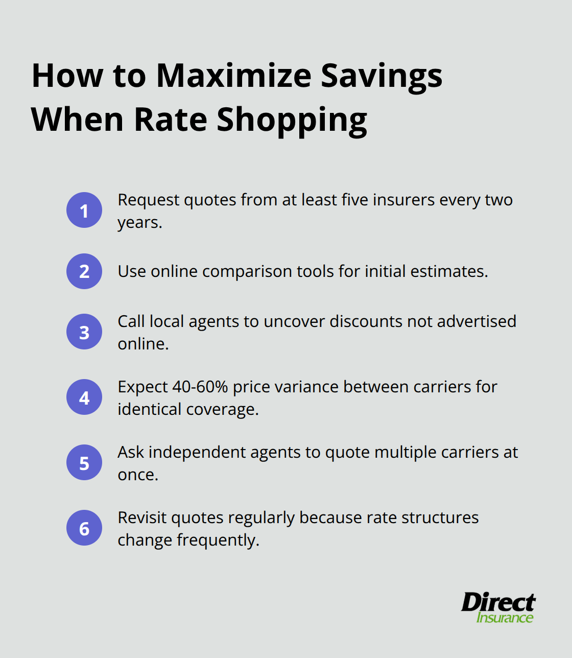 Compact list of actionable steps to save on home insurance when comparing rates. - best home insurance rates