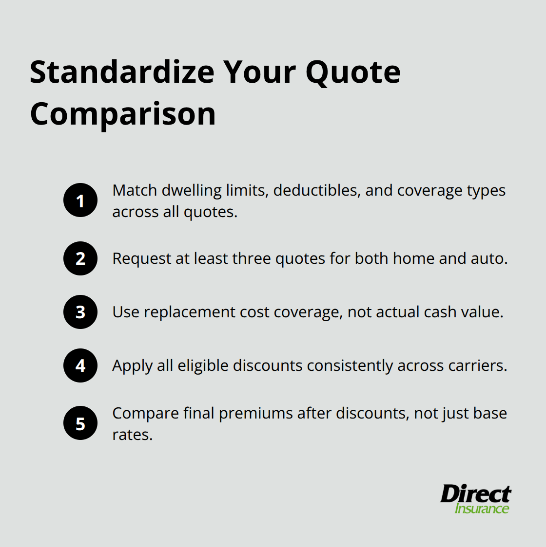 Compact checklist of steps to compare insurance quotes consistently