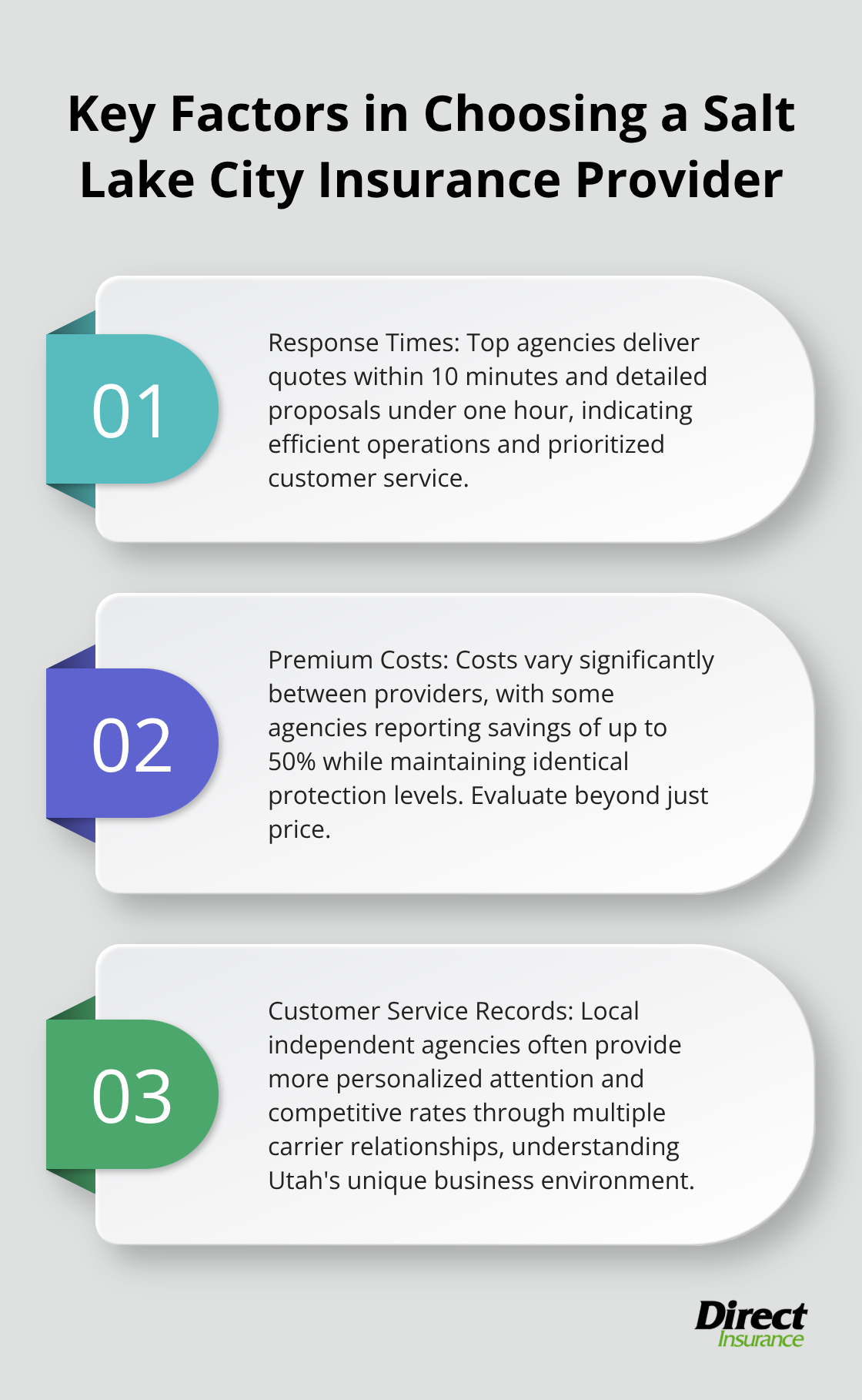 Ordered list chart showing three key factors in choosing a Salt Lake City insurance provider: response times, premium costs, and customer service records