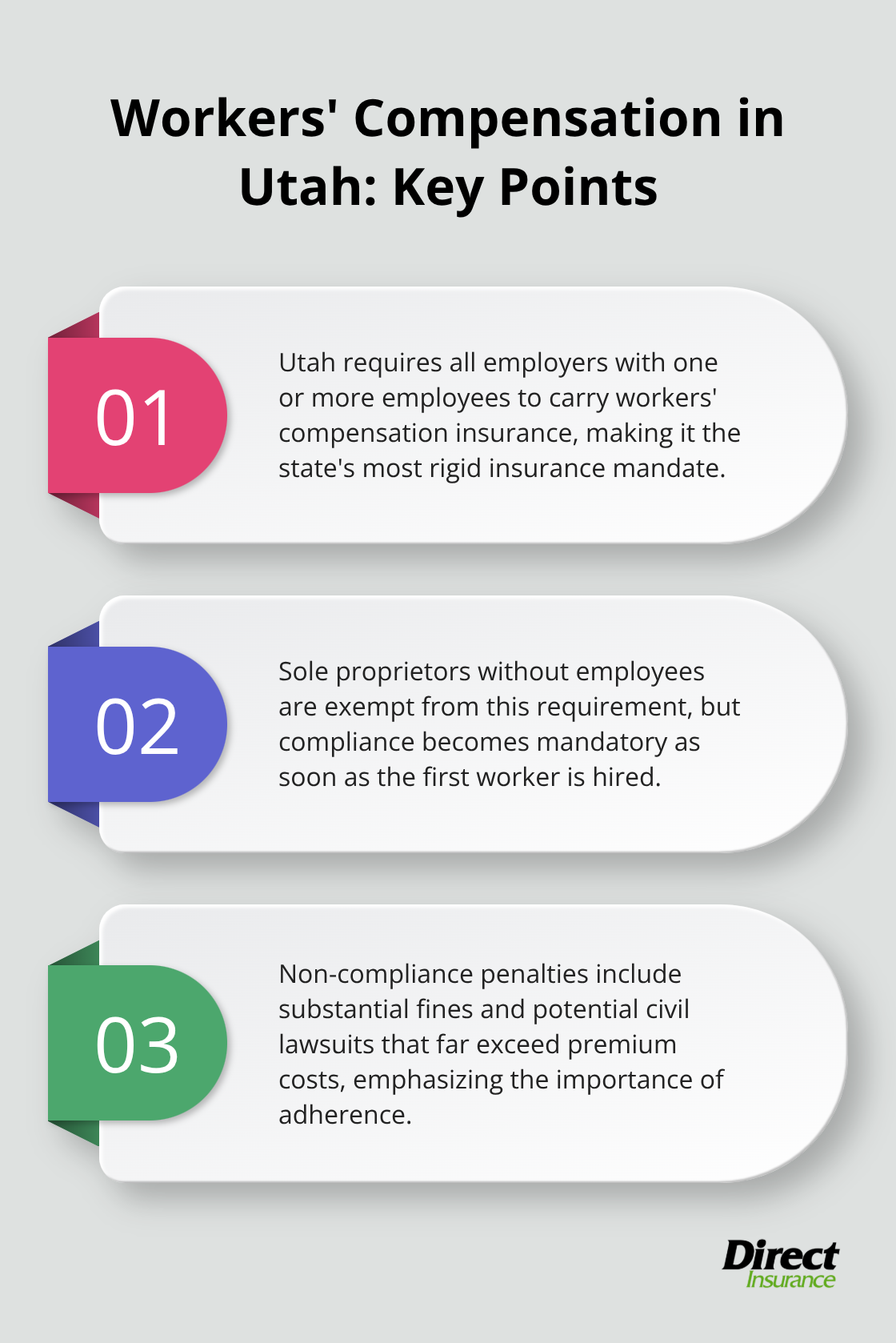 Ordered list chart highlighting three key points about workers' compensation requirements in Utah. - business liability insurance Utah