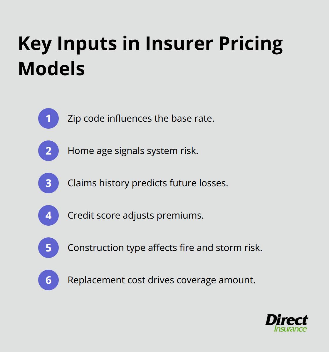Compact ordered list of the core data points insurers use to set home insurance rates. - calculate home insurance
