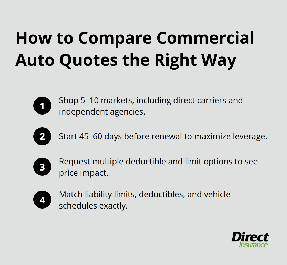Ordered list of steps for comparing commercial auto insurance quotes consistently. - cheapest commercial auto insurance