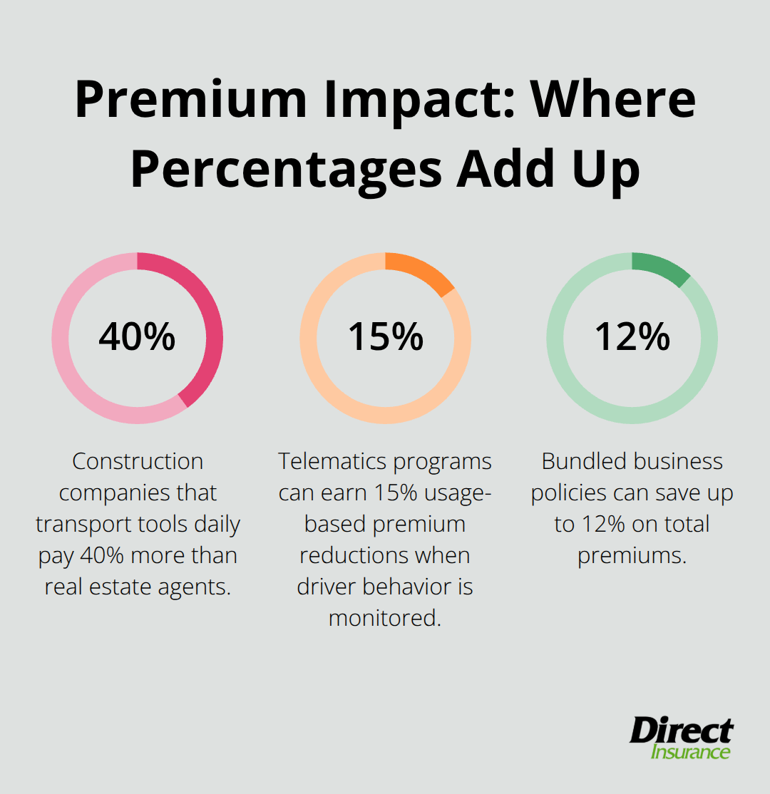 Percentage chart showing key percentage-based impacts on Utah commercial auto premiums