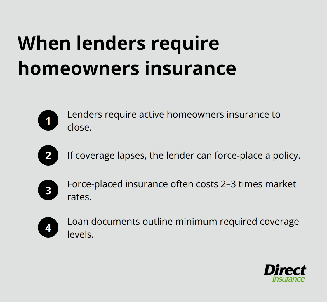 Key lender requirements and the cost of force-placed insurance - do you have to have home insurance
