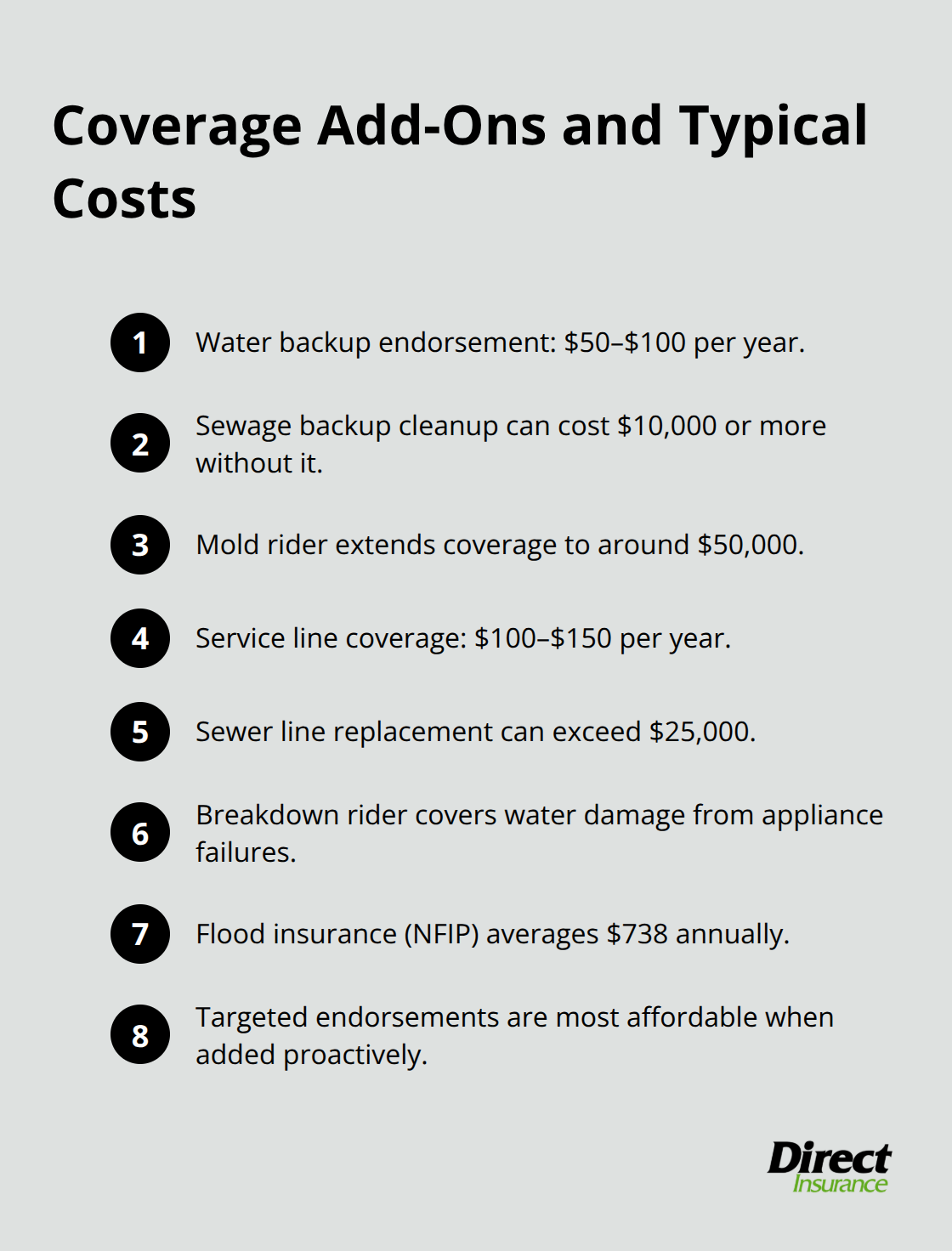 Compact list of insurance endorsements, costs, and limits related to plumbing risks. - does home insurance cover plumbing