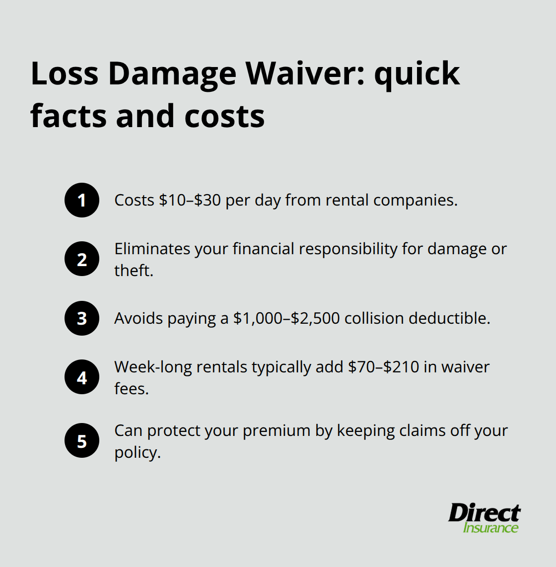 Compact list summarizing rental car loss damage waiver costs and benefits in the U.S. - does your auto insurance cover rental cars