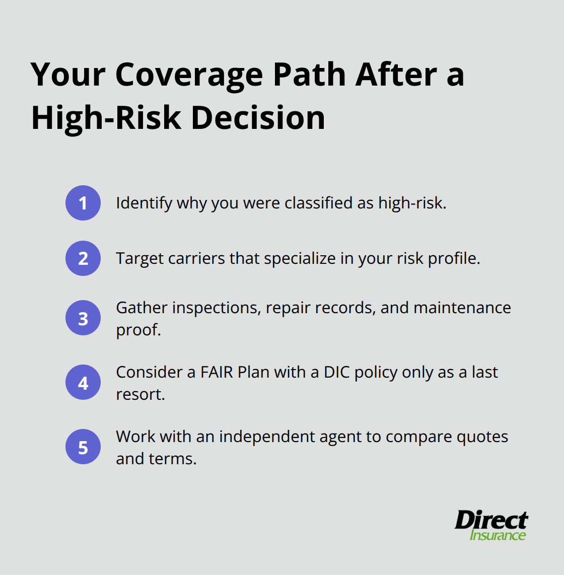 Compact list of steps to find coverage when labeled high-risk.