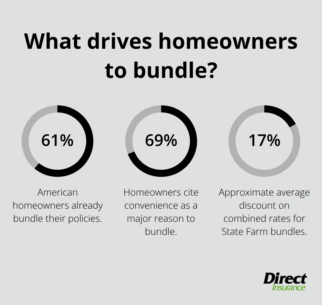 Survey results and typical discount figures for homeowners who bundle insurance - home and car insurance bundles
