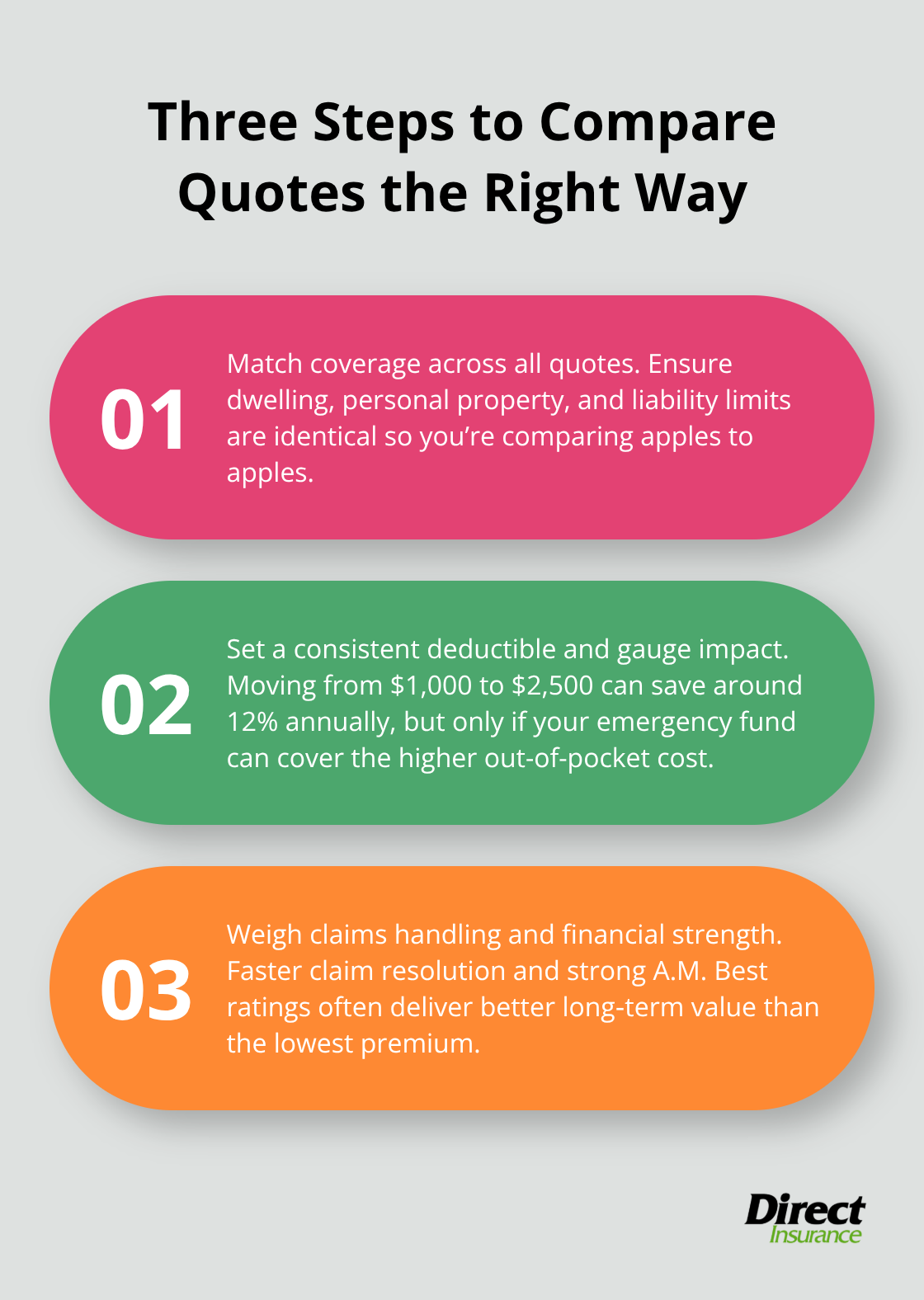 Stylized list of three steps for comparing homeowners insurance quotes effectively. - home insurance comparison