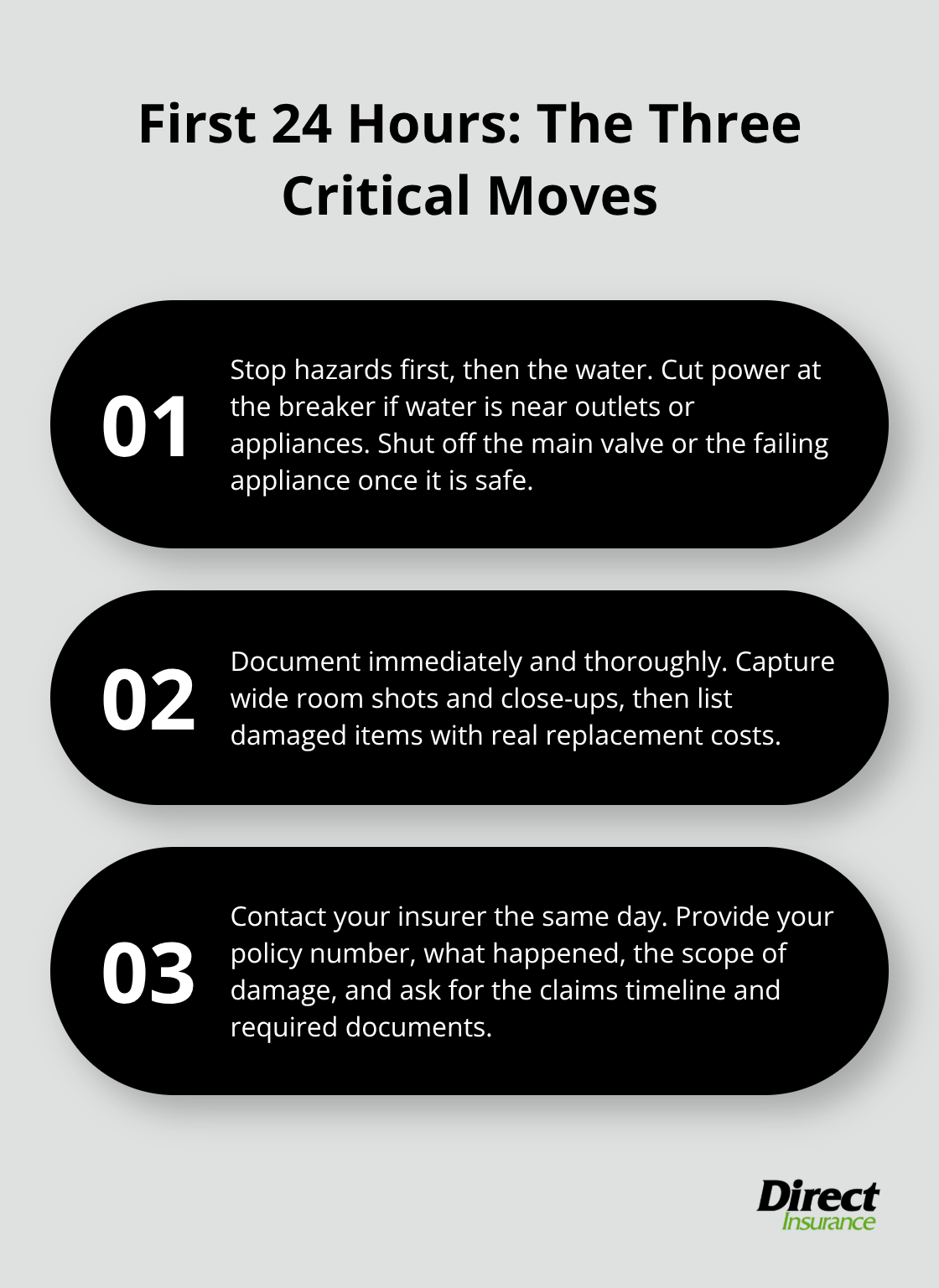 Three-step overview of urgent actions to take in the first 24 hours after water damage.
