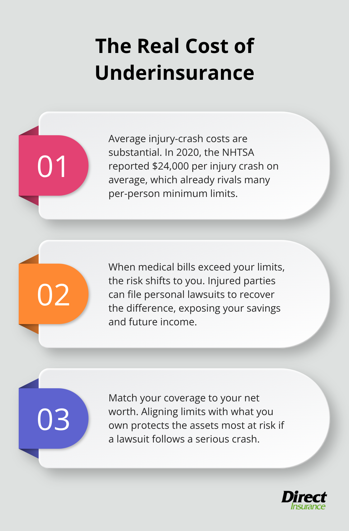 Why minimum limits often fail to protect your assets - liability bodily injury auto insurance