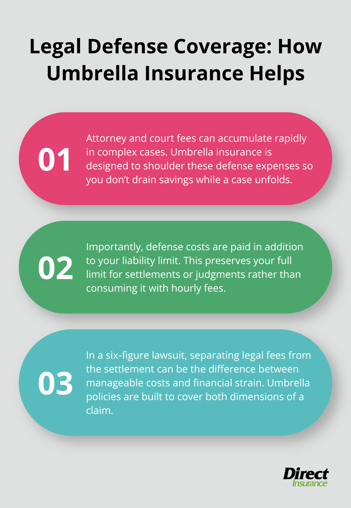 Three key ways umbrella insurance covers legal defense costs in Utah liability cases.