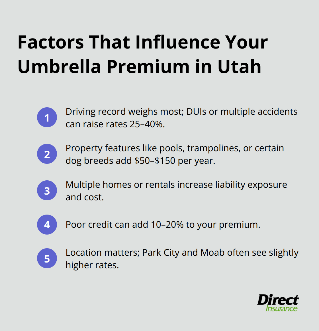 Compact list of key rating factors insurers use to price umbrella insurance in Utah. - personal umbrella insurance Utah