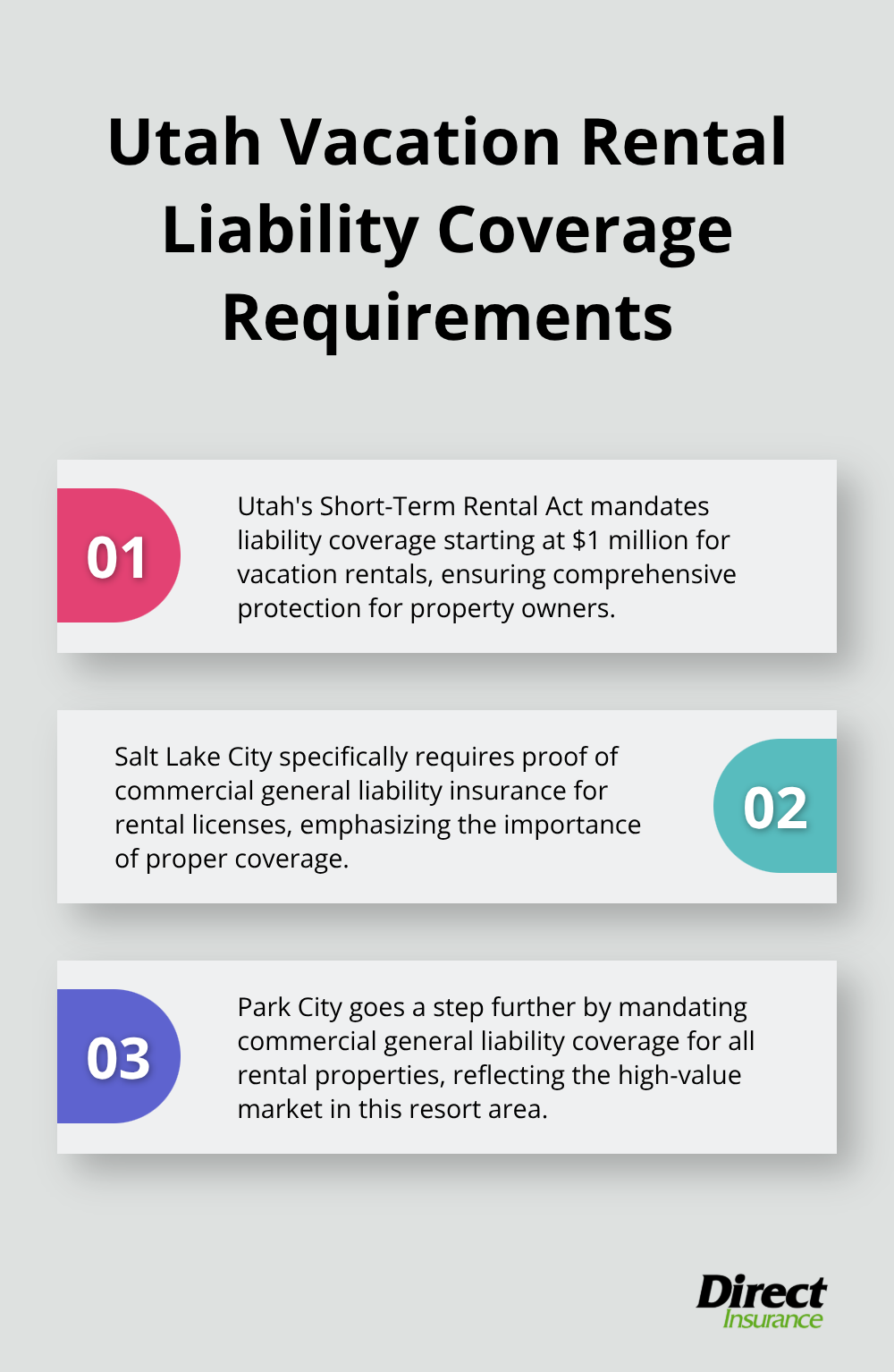 Ordered list chart showing three key points about liability coverage requirements for vacation rentals in Utah - vacation rental insurance Utah