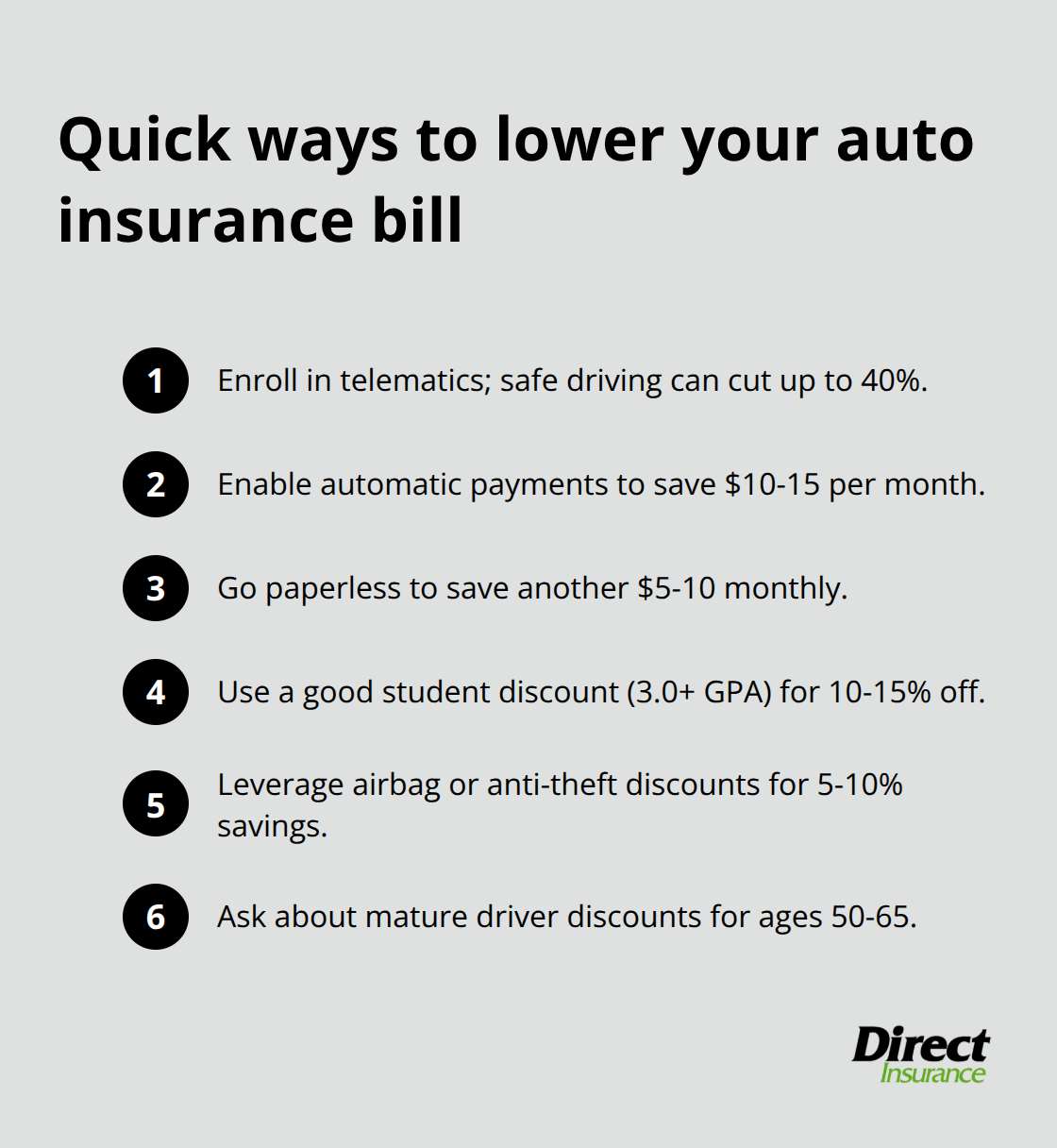 Compact checklist of actionable discounts and savings tactics for U.S. drivers